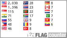 Flag Counter