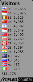 free counters