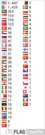 free counters