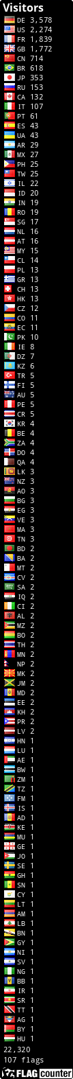 Flag Counter
