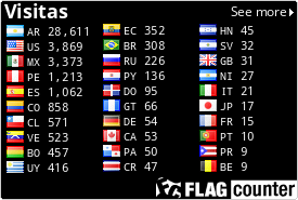 free counters