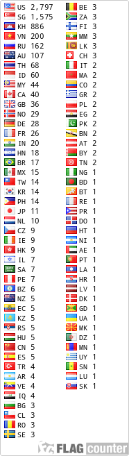 Flag Counter