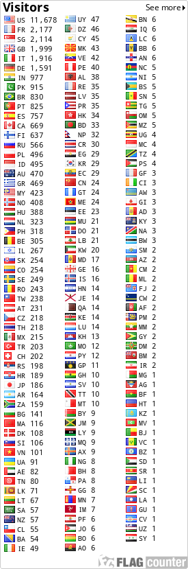 free counters