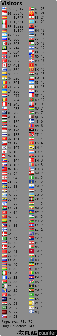 free counters