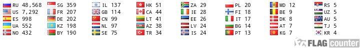 Free counters!