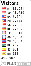 free counters