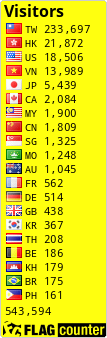 free counters