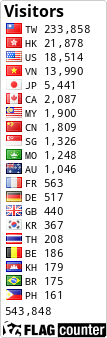 free counters