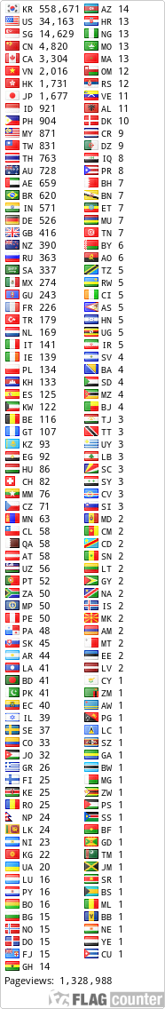 free counters