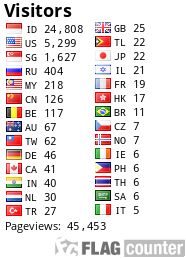 free counters