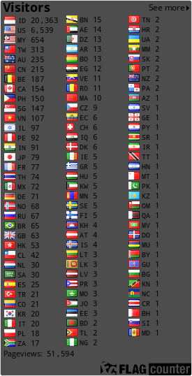 free counters