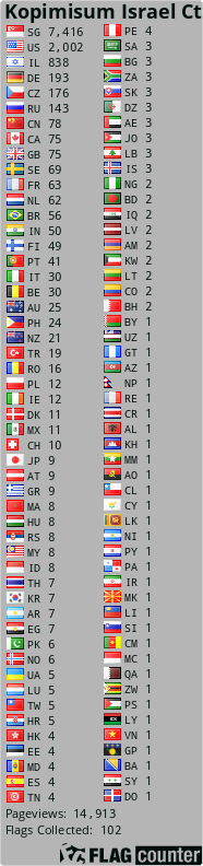Free counters!