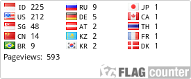 free counters