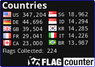 Free counters!