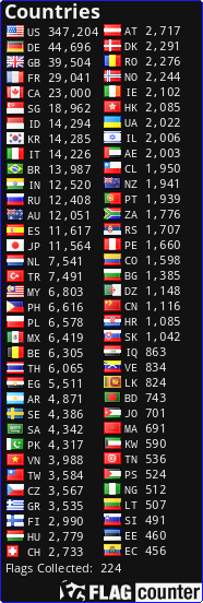 Free counters!
