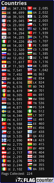 Free counters!