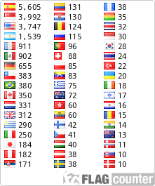 free counters