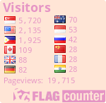 free counters
