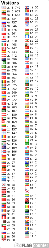 Flag Counter