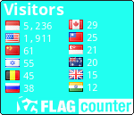 free counters