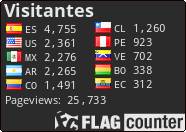 free counters