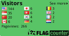 Flag Counter