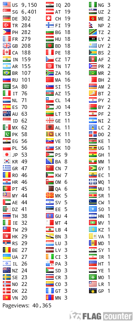 Flag Counter