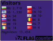 free counters