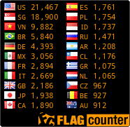 free counters