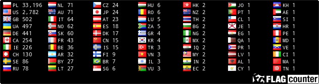 Flag Counter