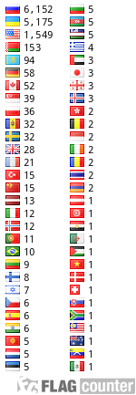 free counters