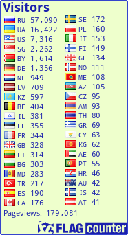free counters