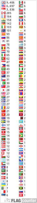 free counters