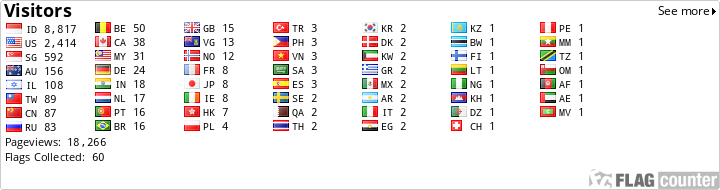 free counters