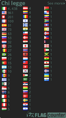 Free counters!