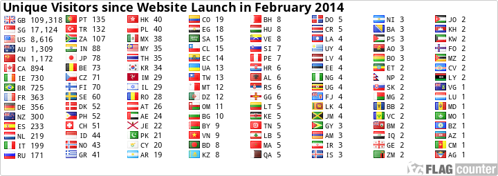 Flag Counter