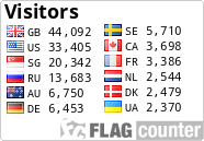 free counters