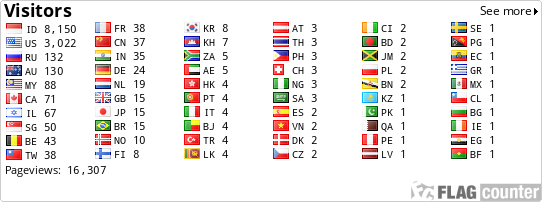 free counters