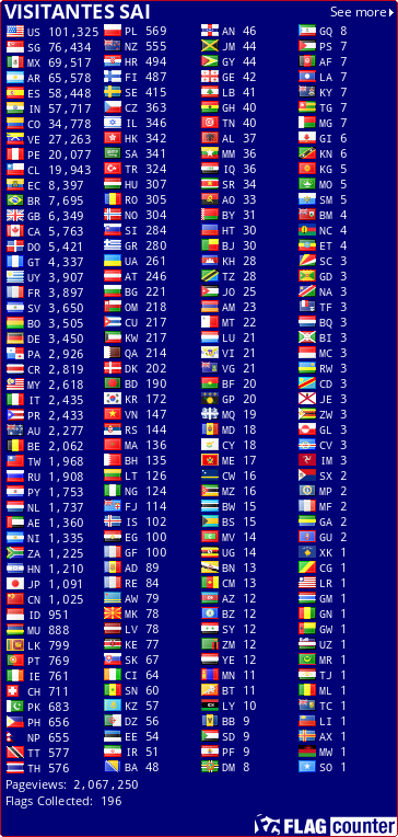 Free counters!