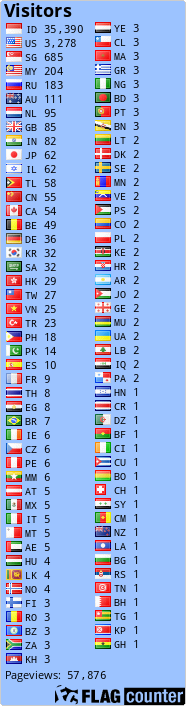 free counters