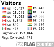 free counters