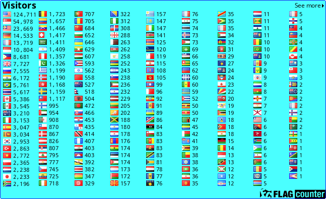free counters