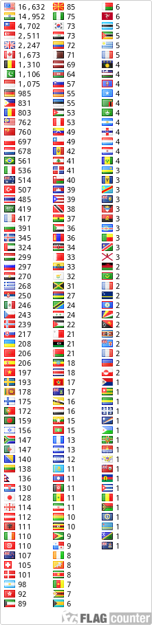 free counters