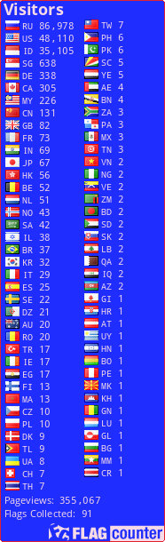 Flag Counter