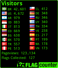 free counters