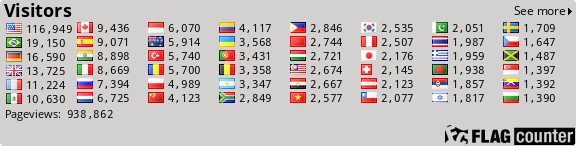 free counters