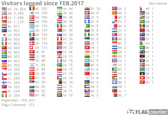 Country Flags Counter