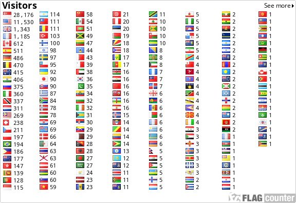 free counters