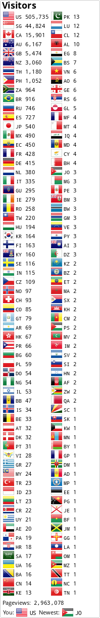Flag Counter
