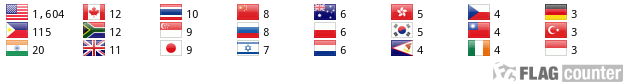 Flag Counter